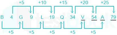 F1 State G Savita 2-5-24 D7