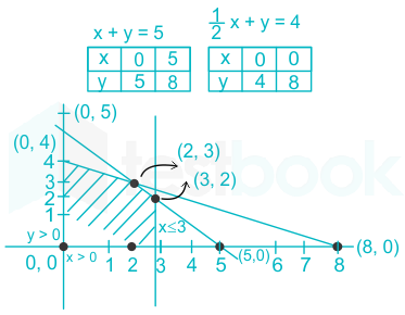 F1 Teaching Priya 14 5 2024 D2