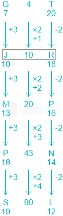 F1 State G Savita 21-06-24 D18