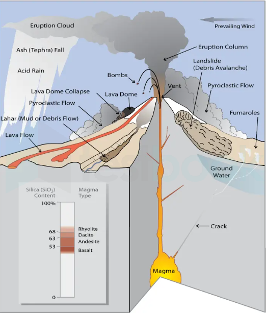 volcano