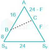 F1 CAT Savita 23-7-24 D2