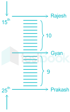 F1 Puja T 26-10-21 Savita D1 bha