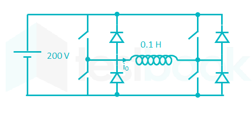 [Solved] A single phase voltage source inverter is feeding a purely i