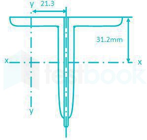 Design 2 1 q 23, 24