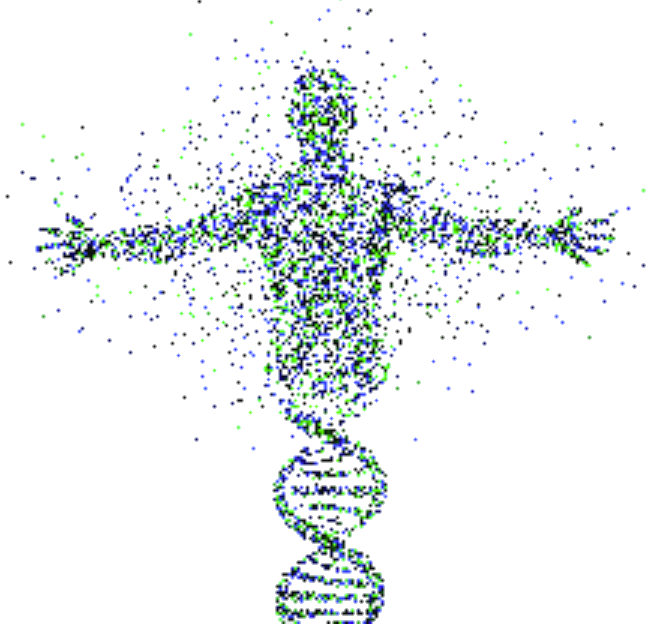 epigenetics-profile