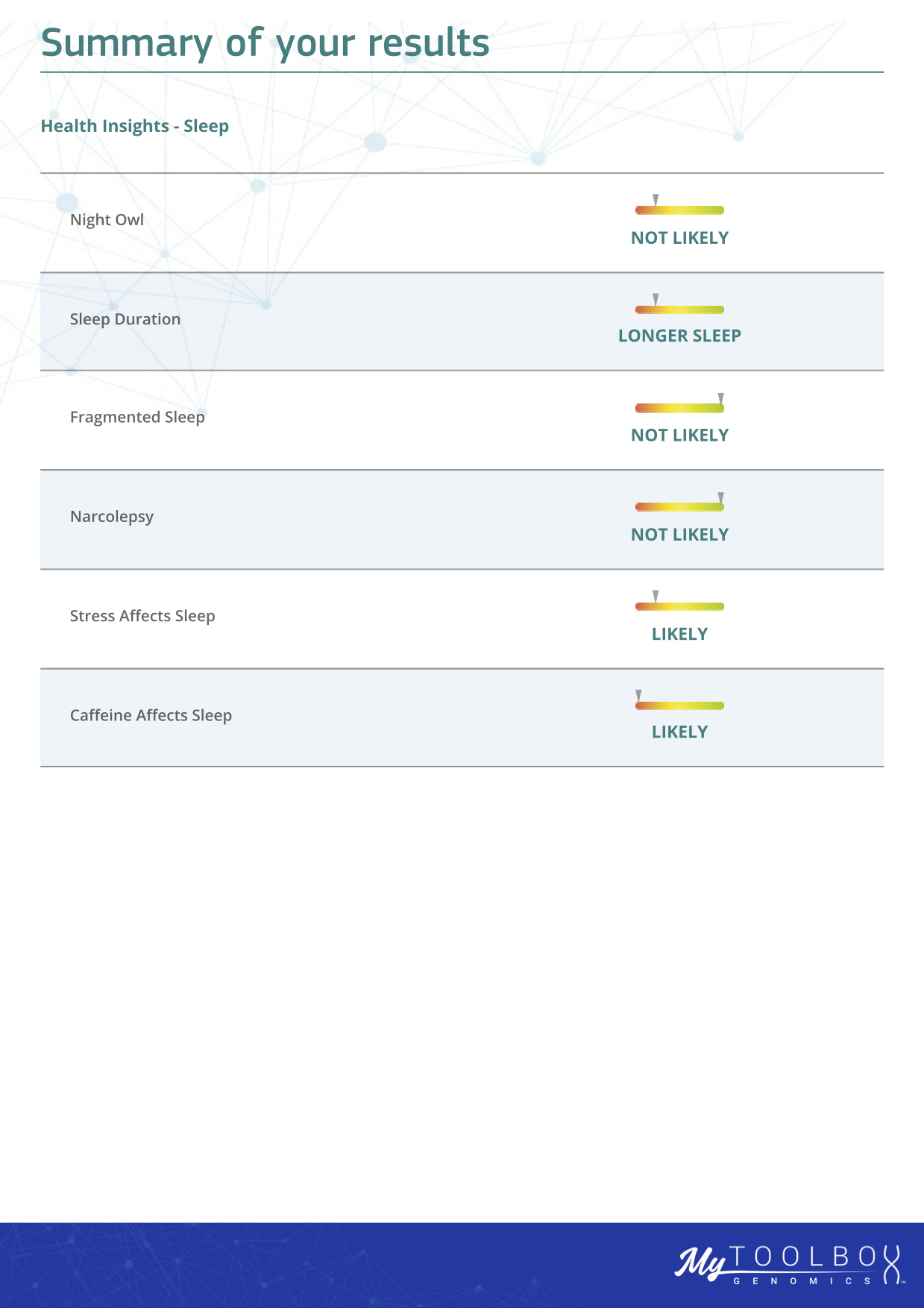 DNA Health Insights Sleep