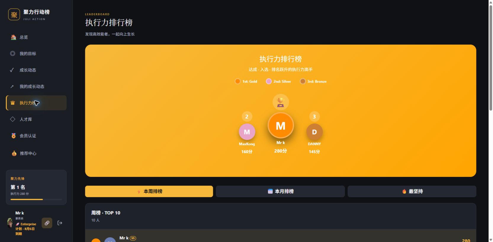聚力行动榜执行力排行榜
