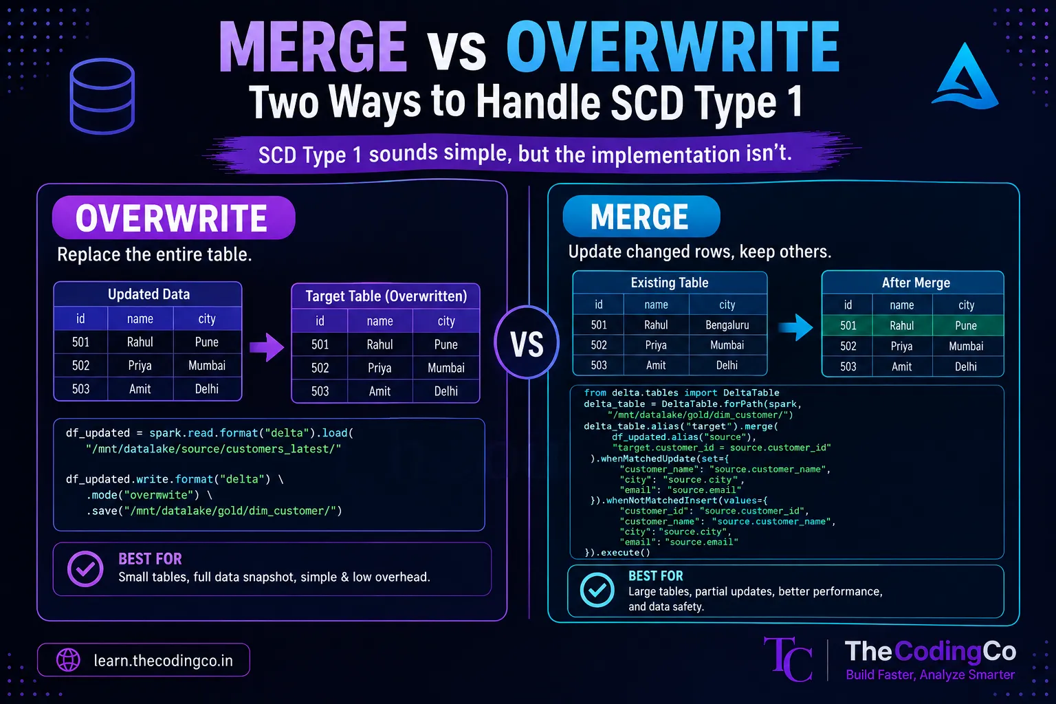 Merge vs Overwrite, Two Ways to Handle SCD Type 1