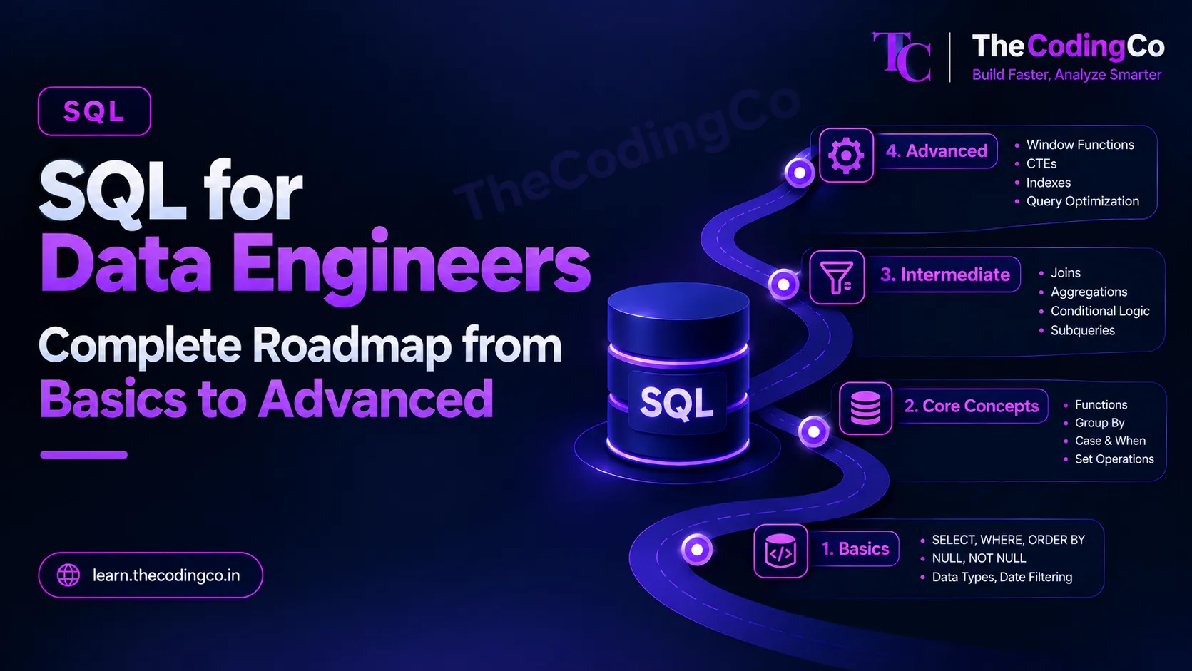 SQL for Data Engineers, Complete Roadmap from Basics to Advanced