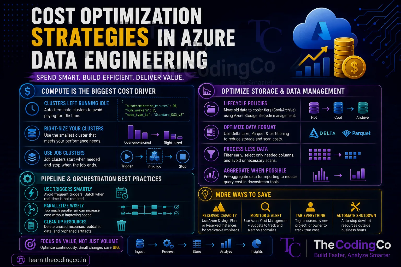 Cost Optimization Strategies in Azure Data Engineering