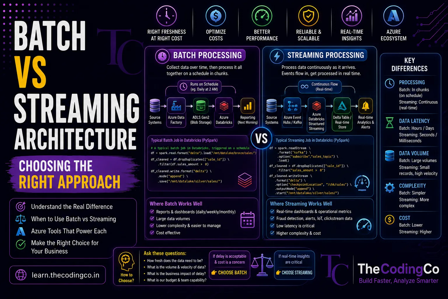 Batch vs Streaming Architecture, Choosing the Right Approach
