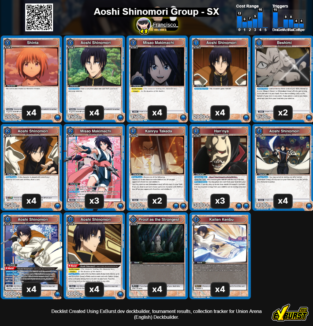 Deck Aoshi Shinomori - Rurouni Kenshin - Union Arena
