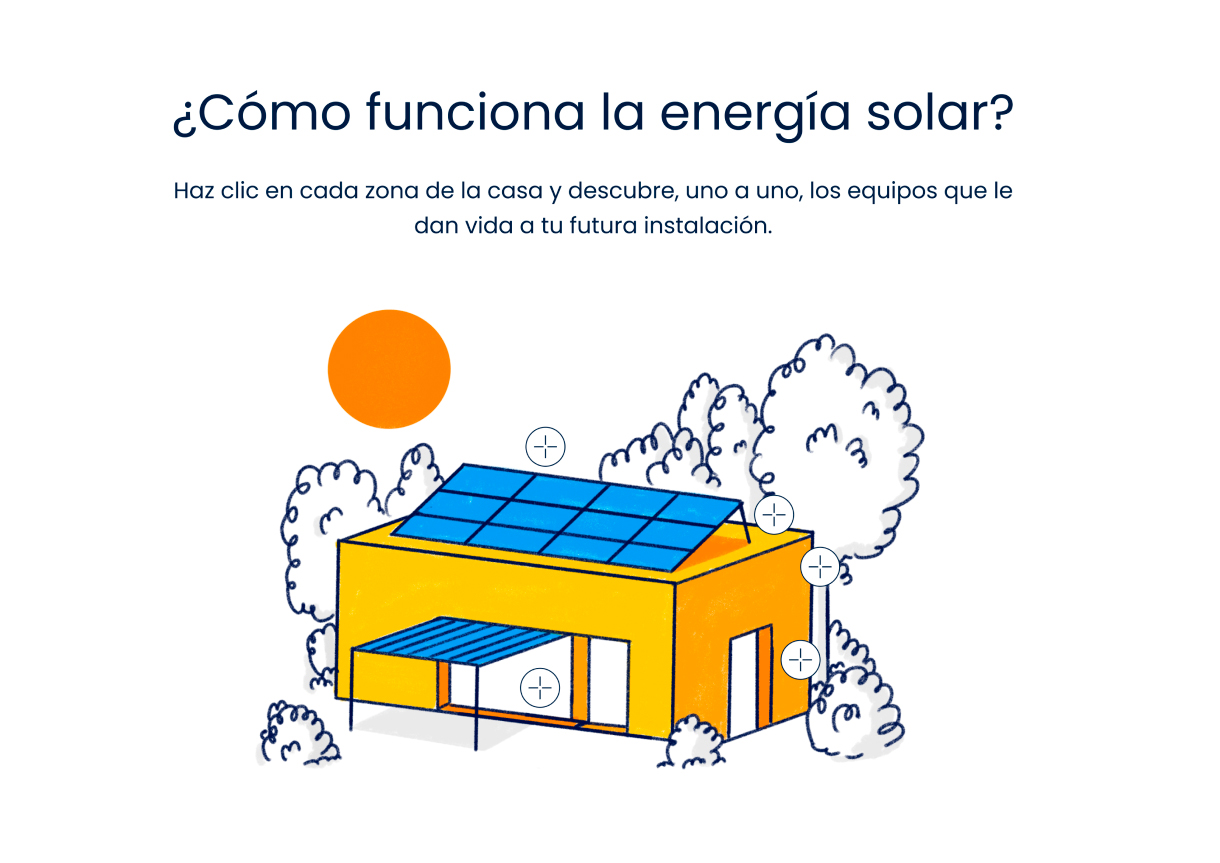 recurso Solar360