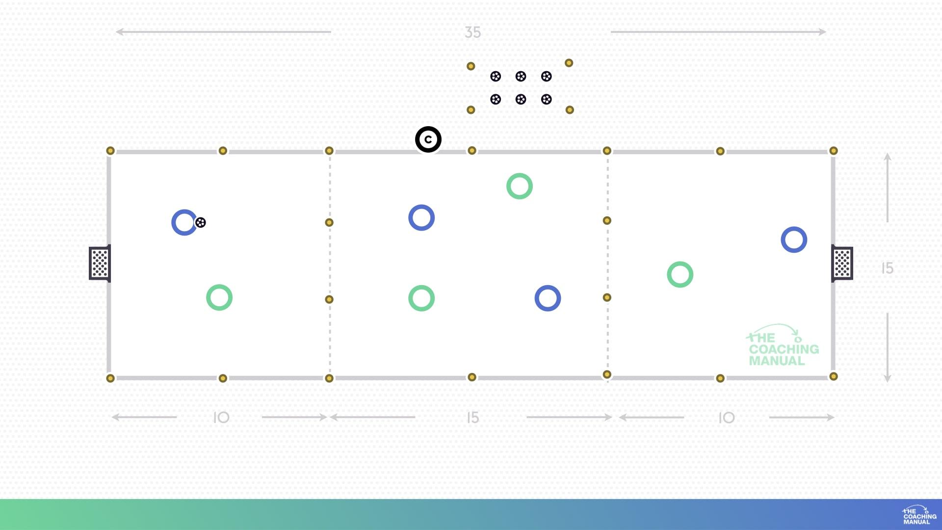 Possession Small Sided Game - The Coaching Manual