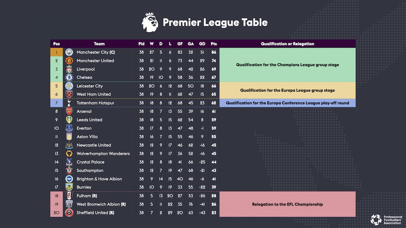 Premier League Goals Analysis 2020/2021 The Coaching Manual