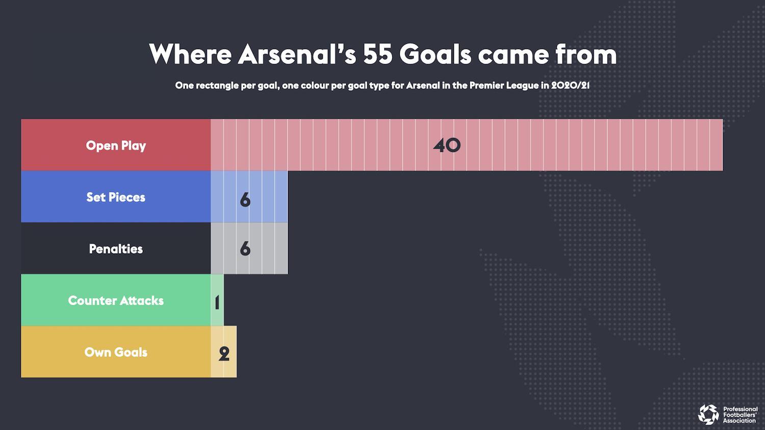 NEW CONTENT The Premier League Goals Review 2020/21 The Coaching Manual
