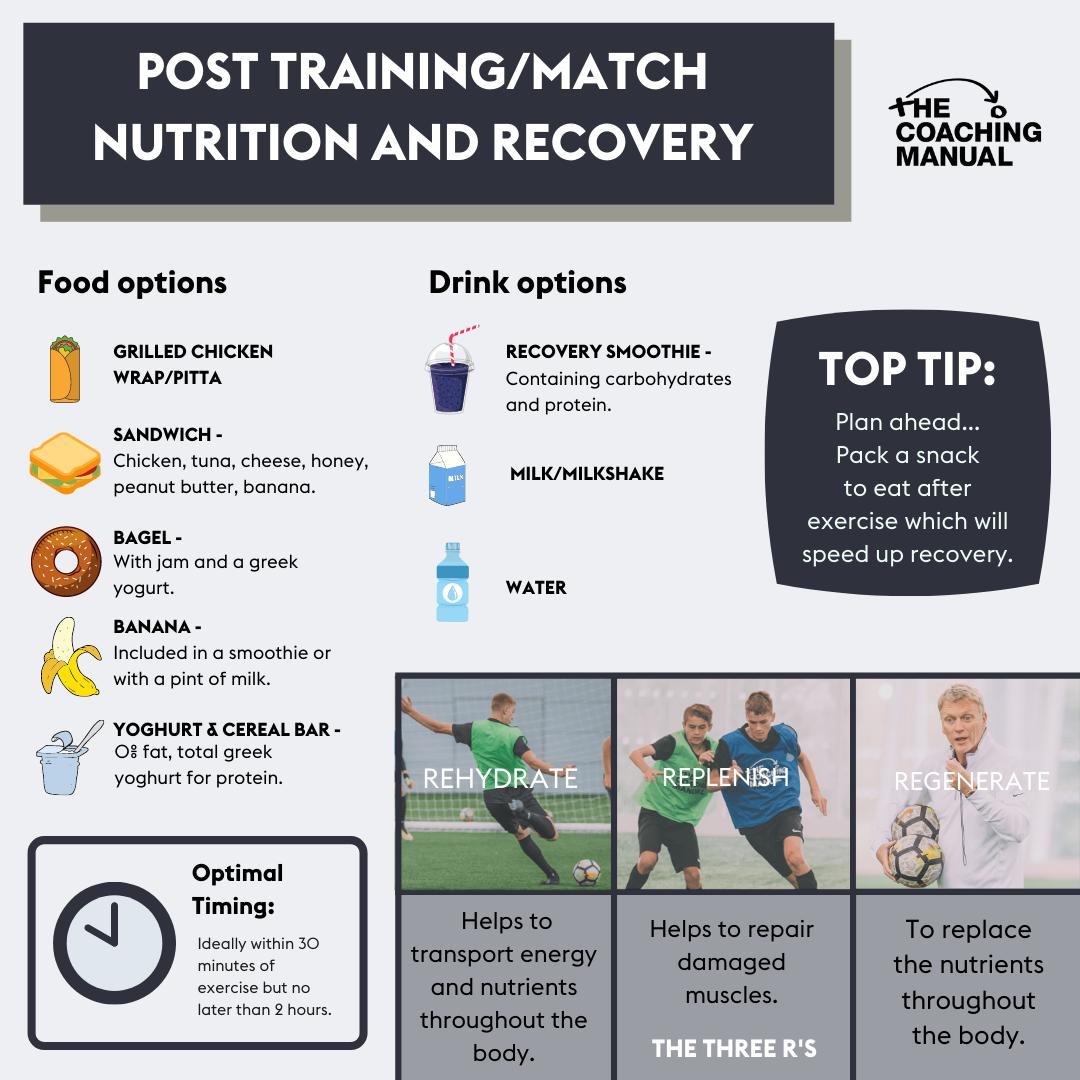 Pre Match Nutrition Infographic - The Coaching Manual