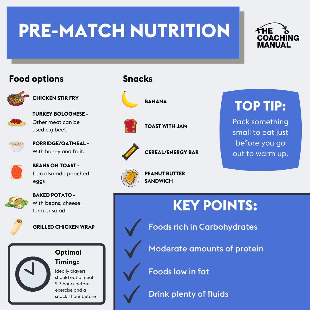 Pre Match Nutrition Infographic - The Coaching Manual