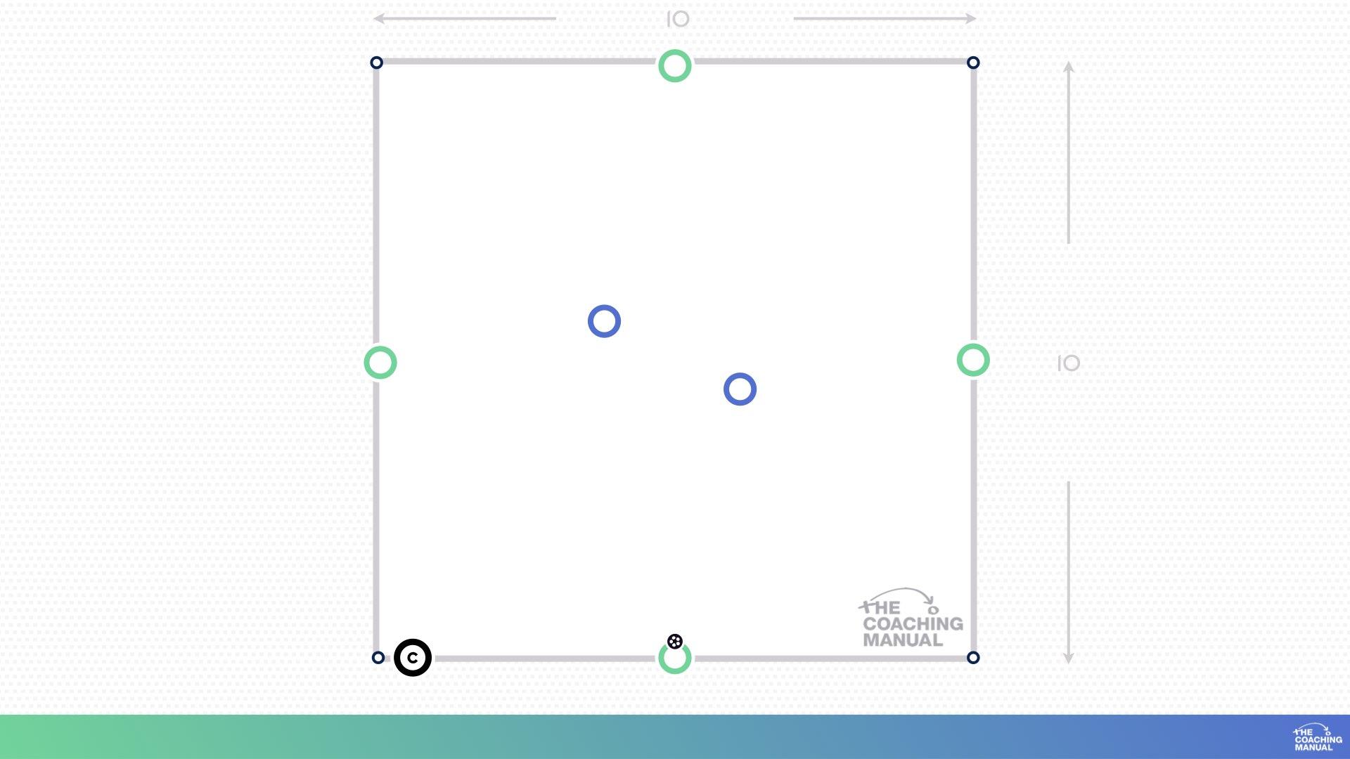 Diagram: 4v2 rondo