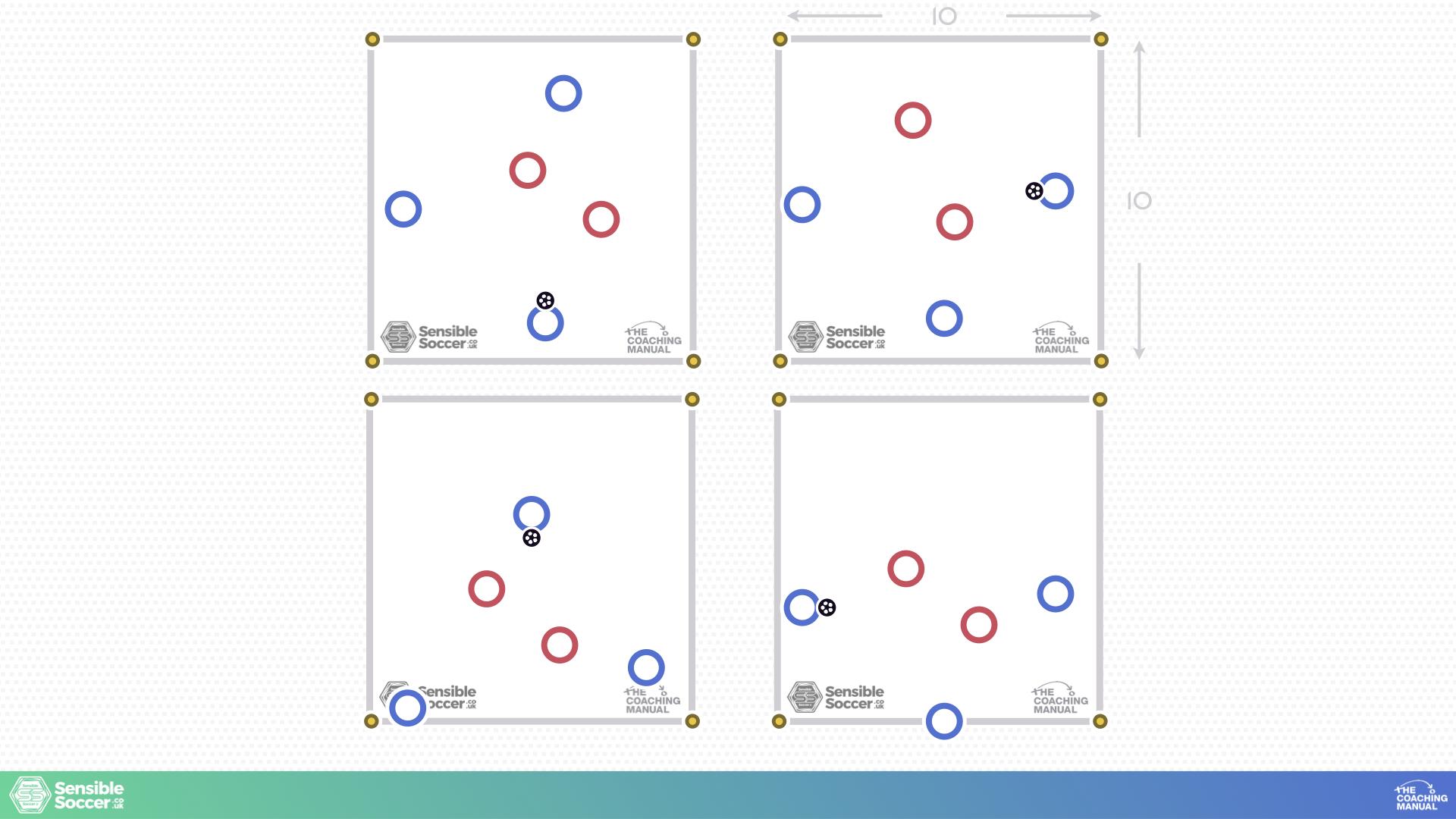 Mike Phelan Masterclass: 3v2 Rondo - The Coaching Manual