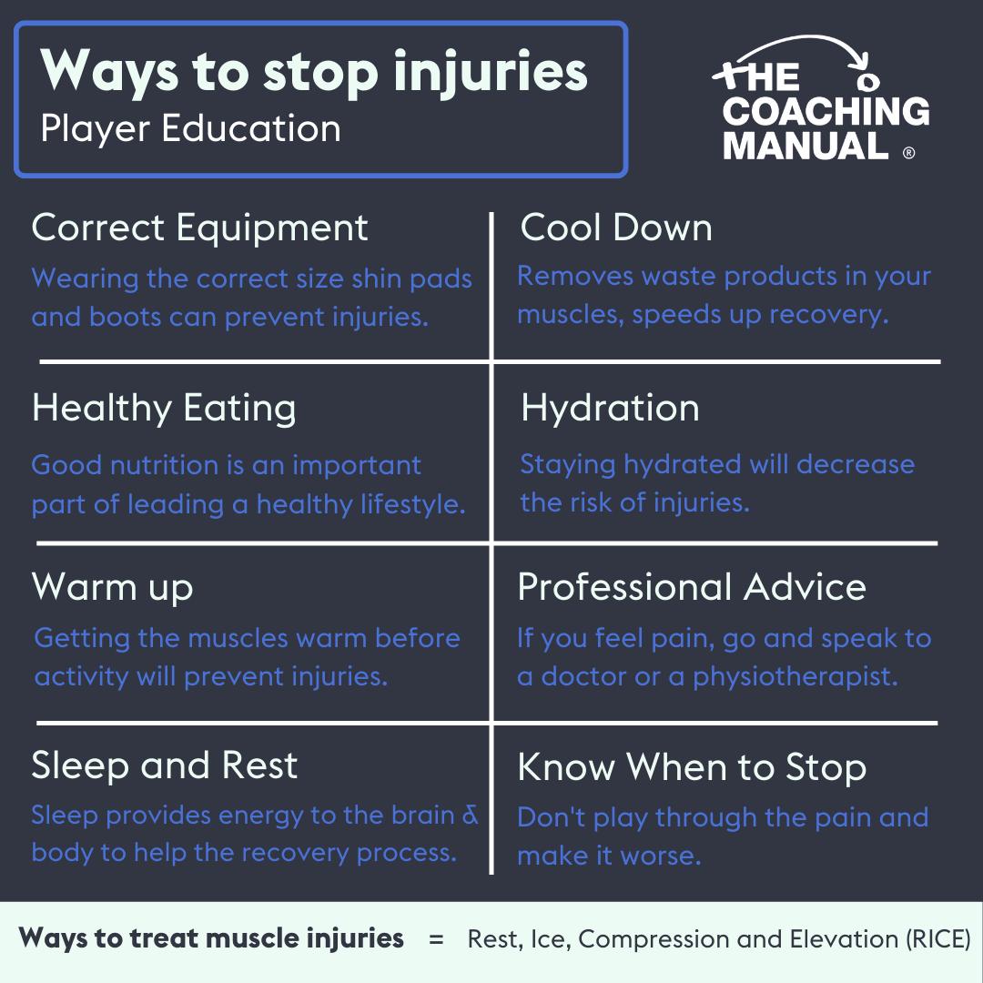 Nutrition and hydration for injury prevention