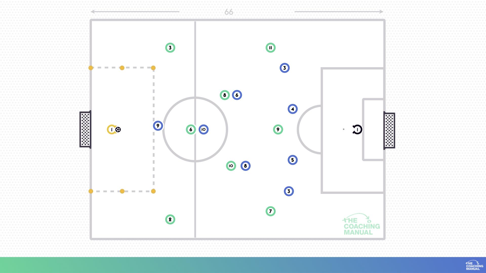 Possession in the Middle Third Game - The Coaching Manual