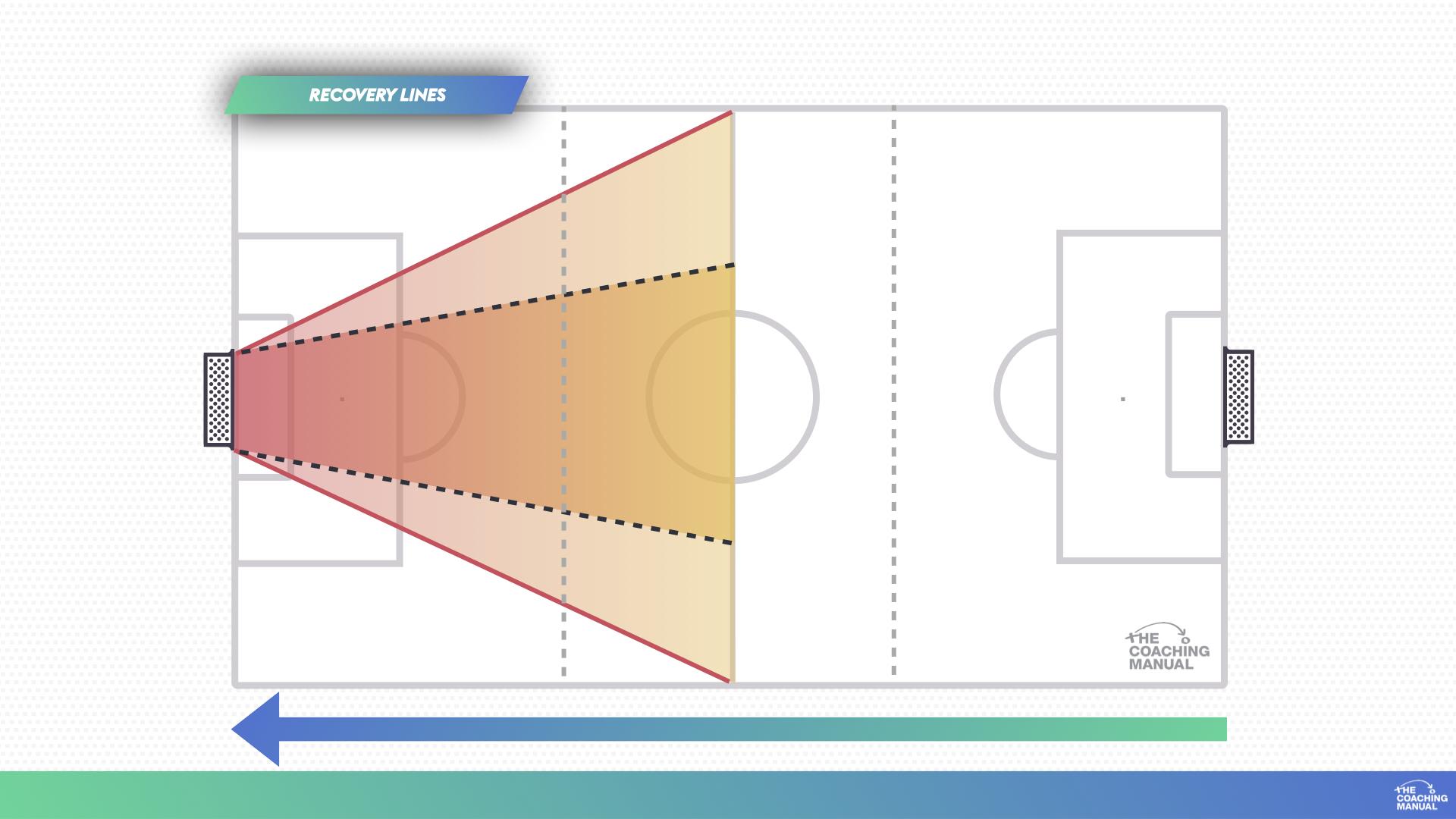 Defending Principles of Play: Compactness, Cover and Balance ...
