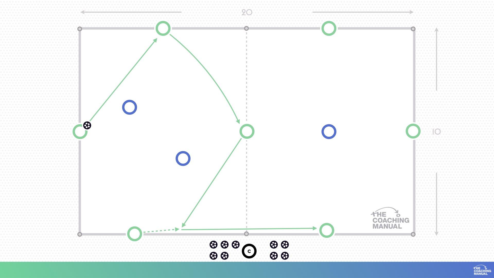 Asynchronous Rondo's Arena Pre-Season: Week 1 Session 1 Rondo 7v3 Practice - The Coaching Manual