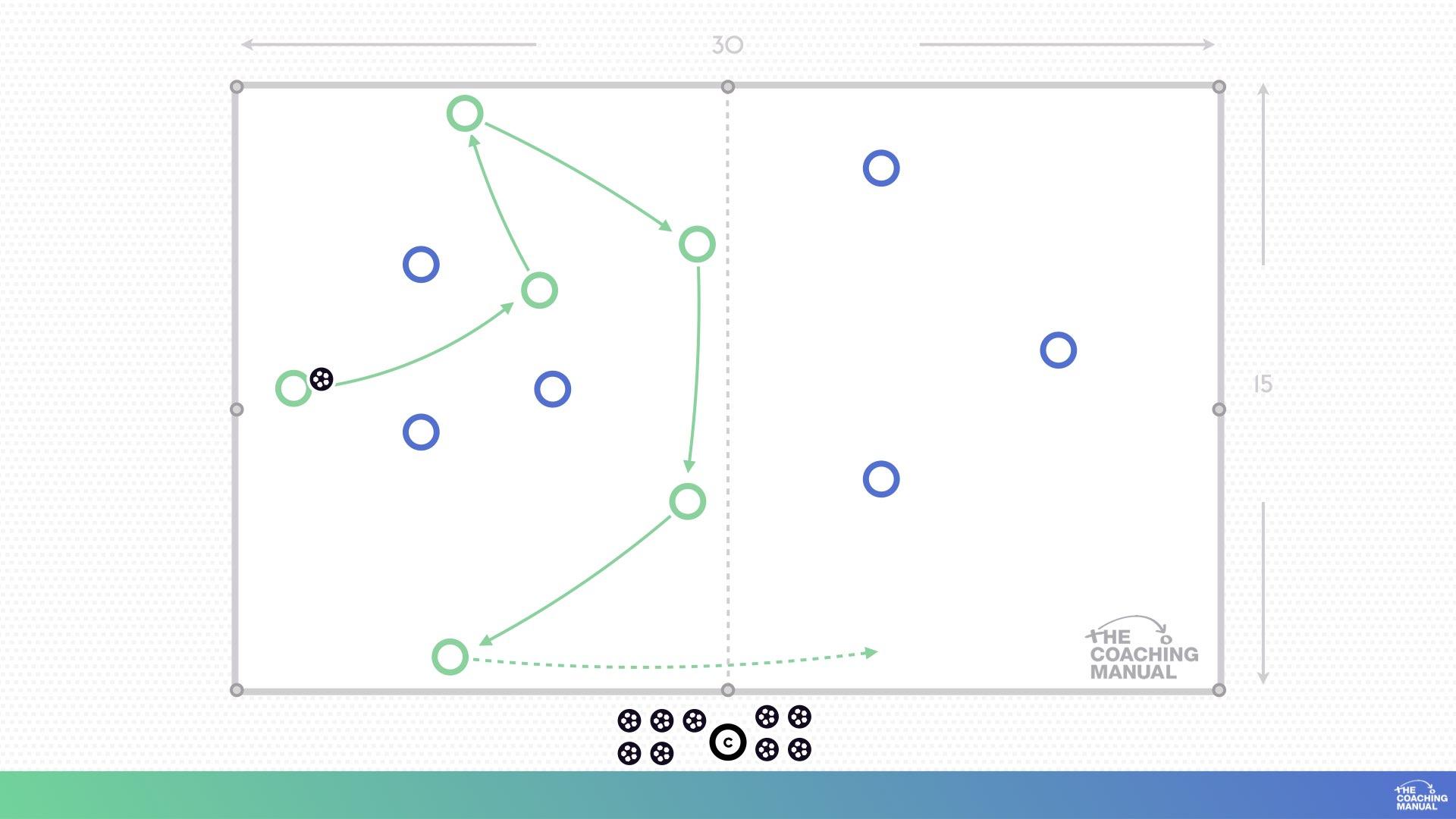 6v4 Transitional Rondo Pre-Season: Week 1 Session 2 Transition Rondo 6v3+3 - The Coaching Manual