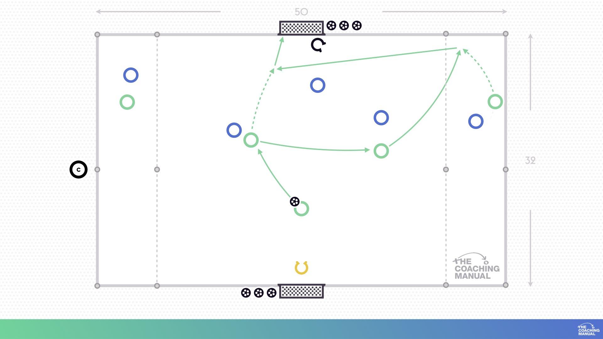 Pre-Season: Week 3 Session 2 - Conditioned Game 2 - The Coaching Manual