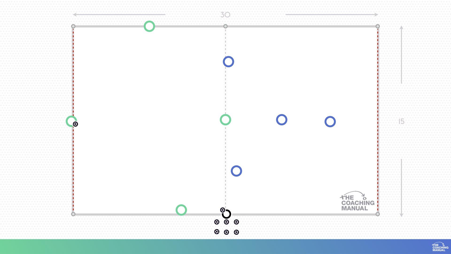 Dealing with the Ball Under Pressure Skill Practice - The Coaching Manual