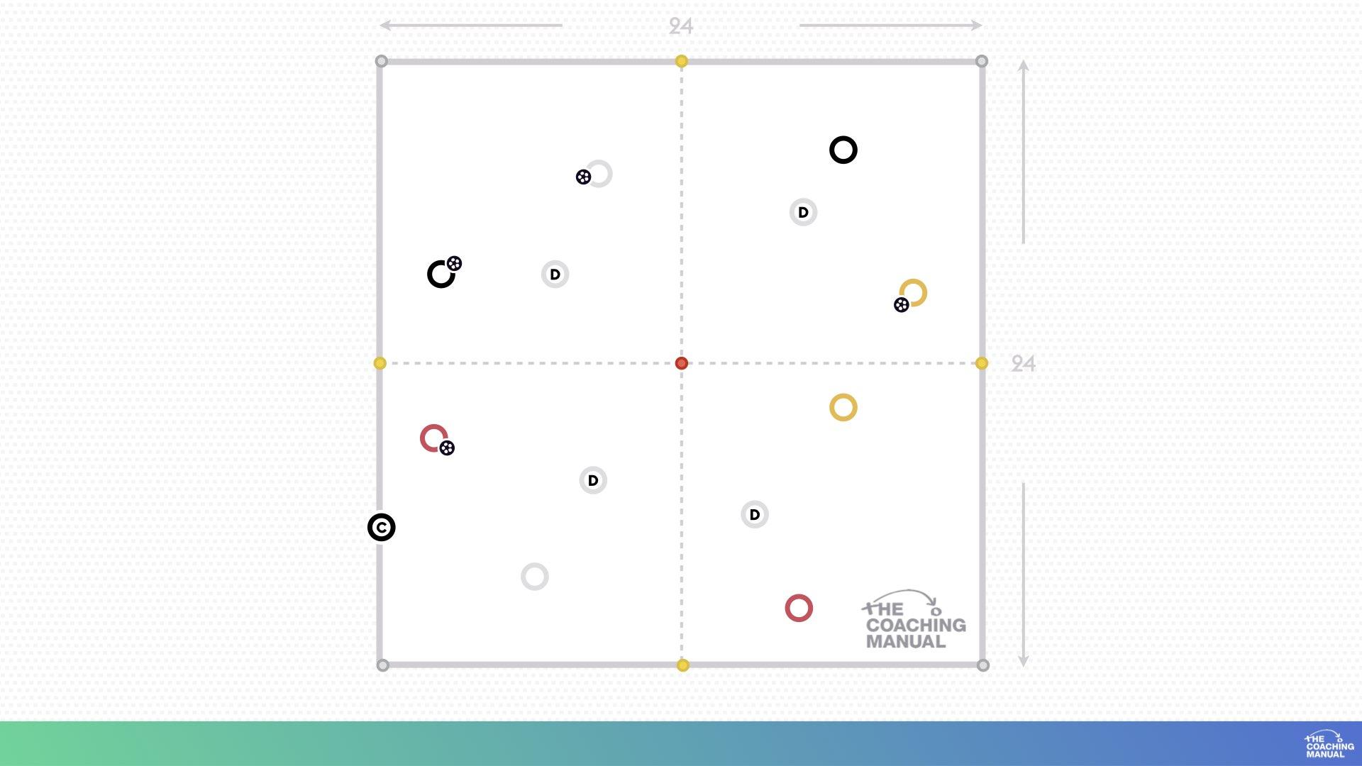 Keeping Possession of the Ball Technical Practice - The Coaching Manual