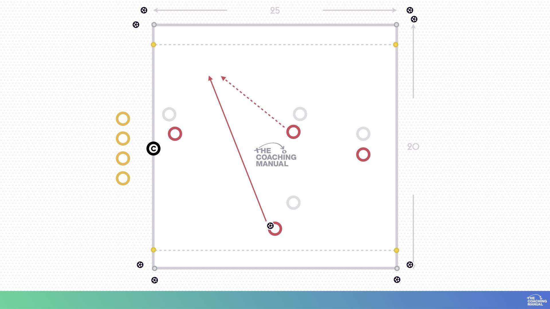 Dribbling Line Ball Small Sided Game - The Coaching Manual