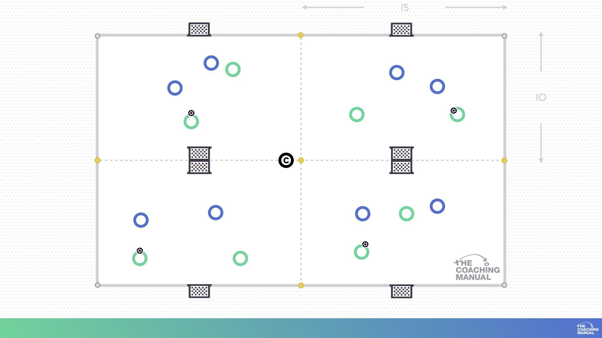 2v2 Small Sided Game - The Coaching Manual