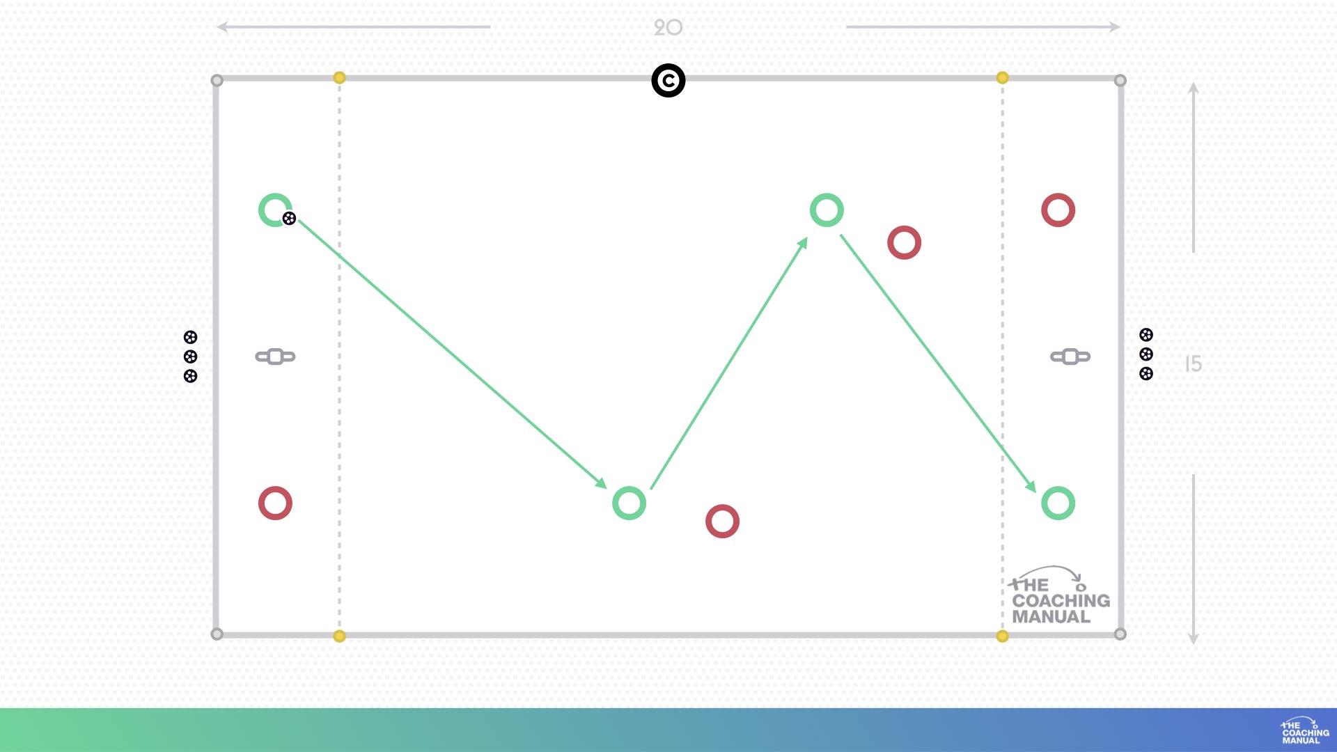 Spatial Awareness to Receive and Play to Targets 2v2 Practice - The ...