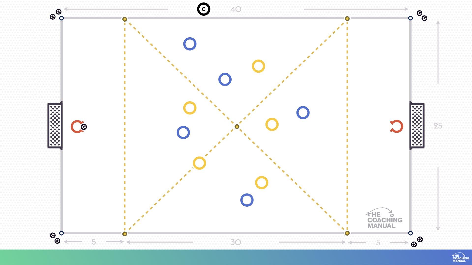 Diagram: Rotation game