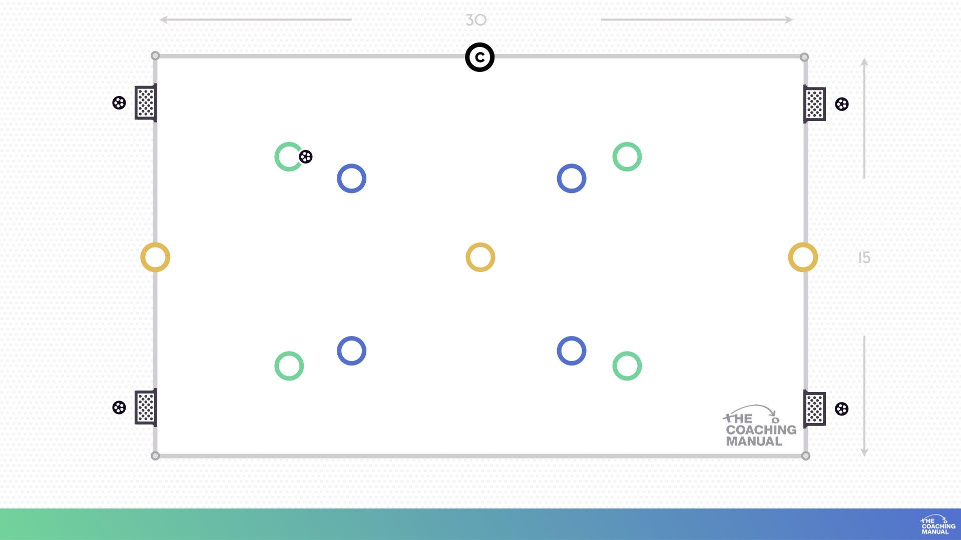4v4+3 Rondo Conditioned Game - The Coaching Manual