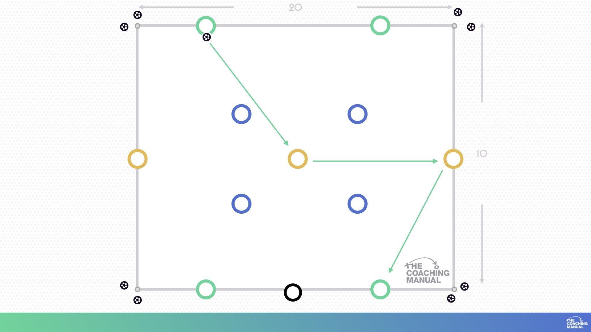 4v4+3 Rondo - The Coaching Manual