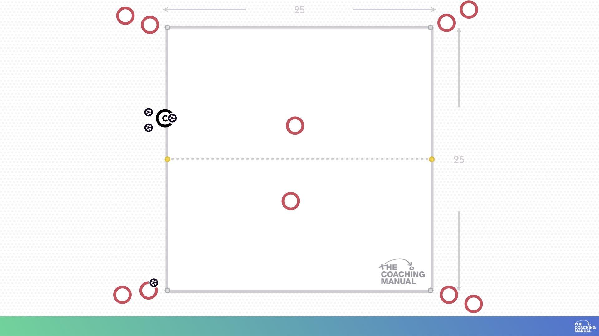 Combination Play Technical Practice - The Coaching Manual