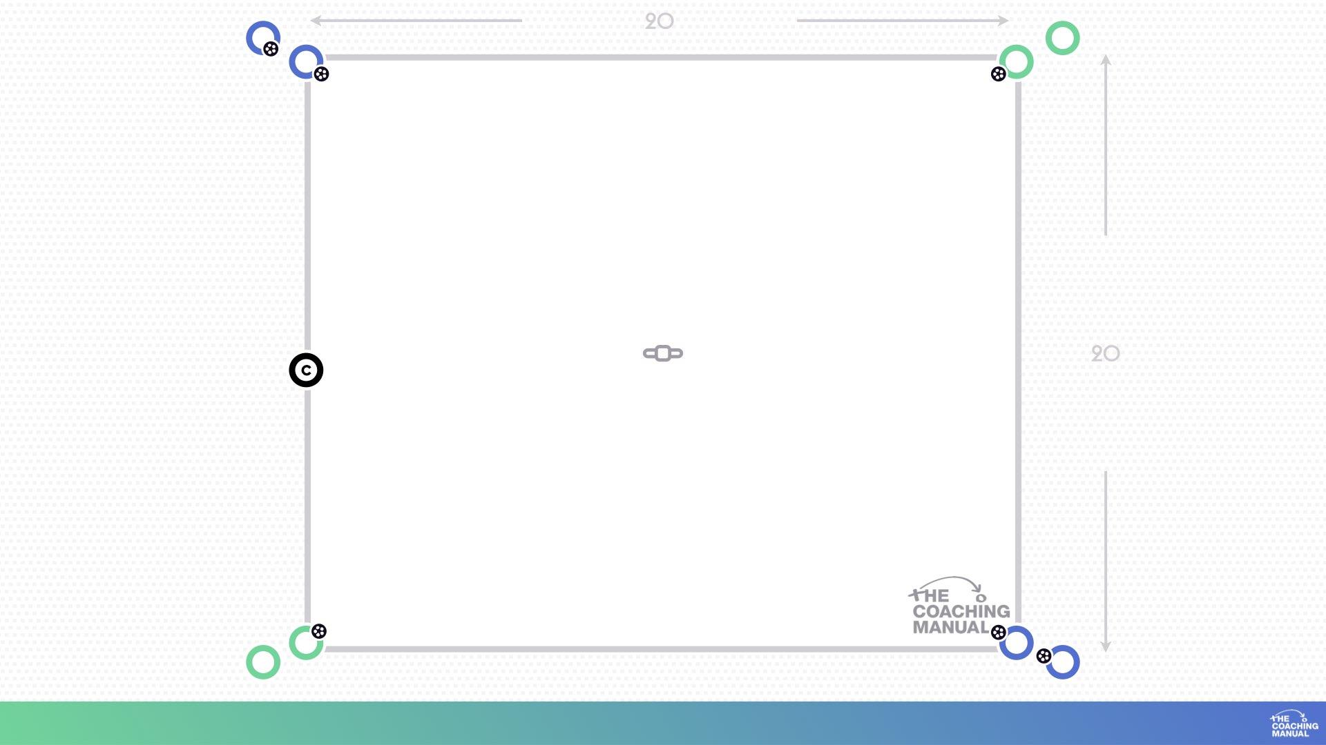 Box Dribbling Pattern Dribbling to Engage Defenders Technical Practice - The Coaching Manual