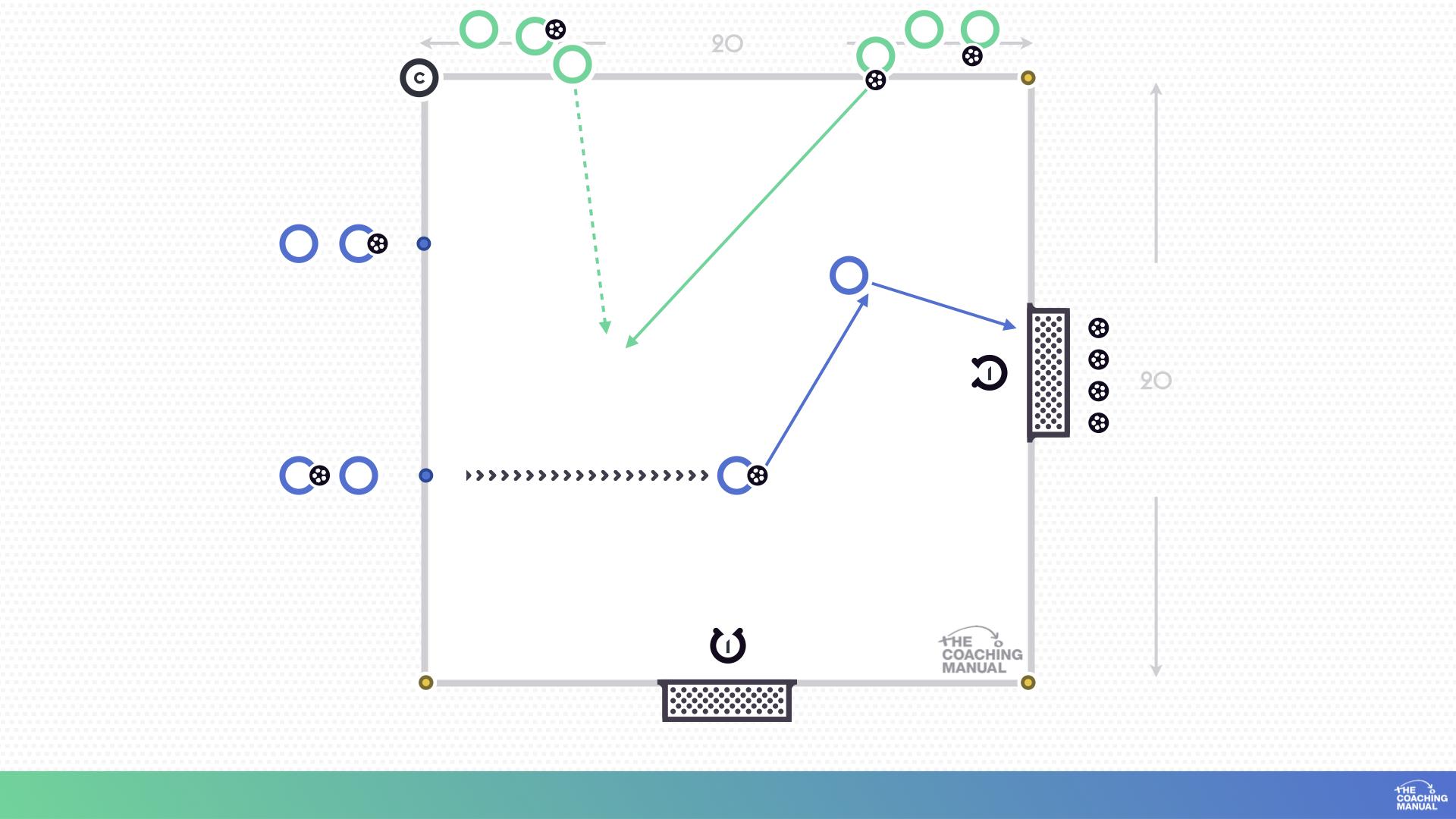 Attacking Quickly 2v2 Skill Practice - The Coaching Manual