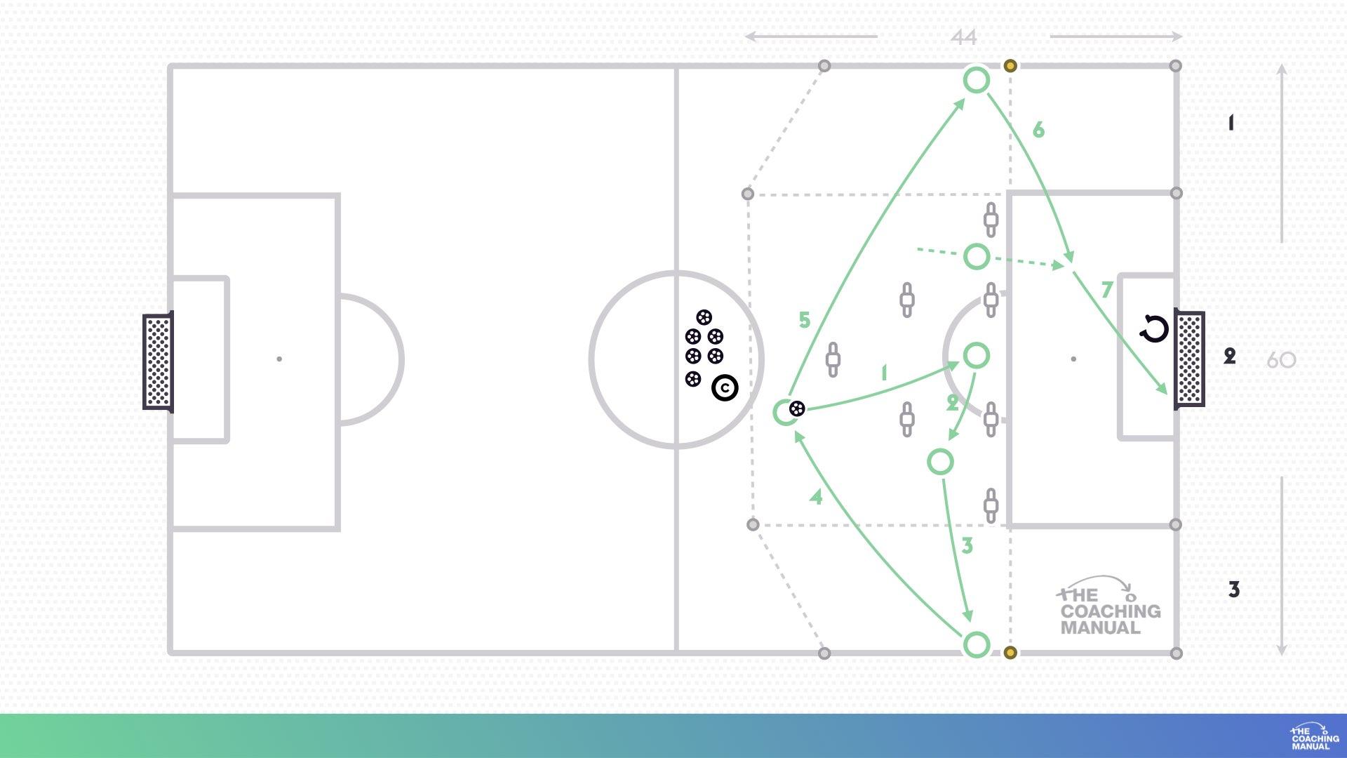 Breaking Down A Low Block - The Coaching Manual