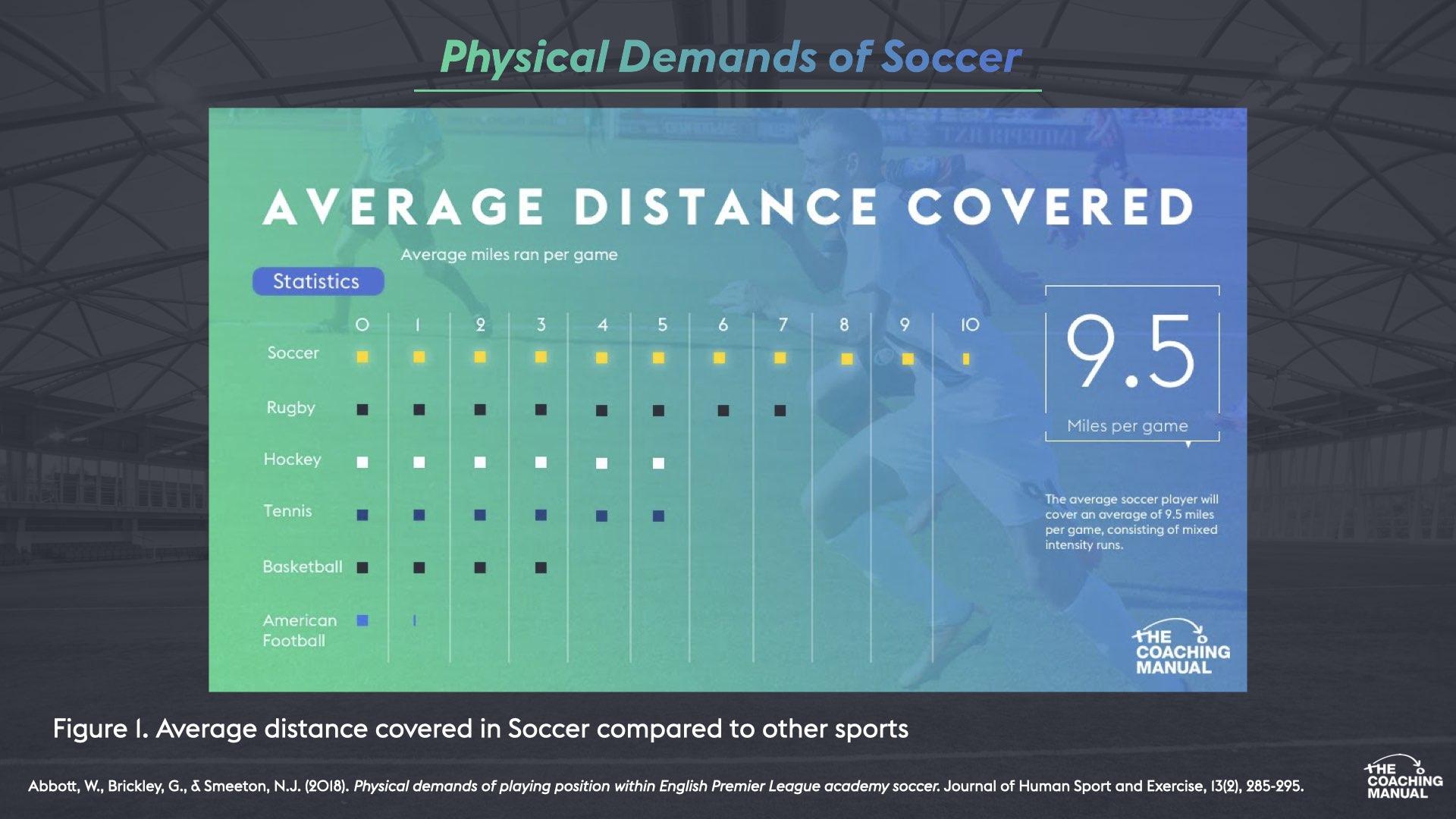pre-season-training-webinar-the-coaching-manual
