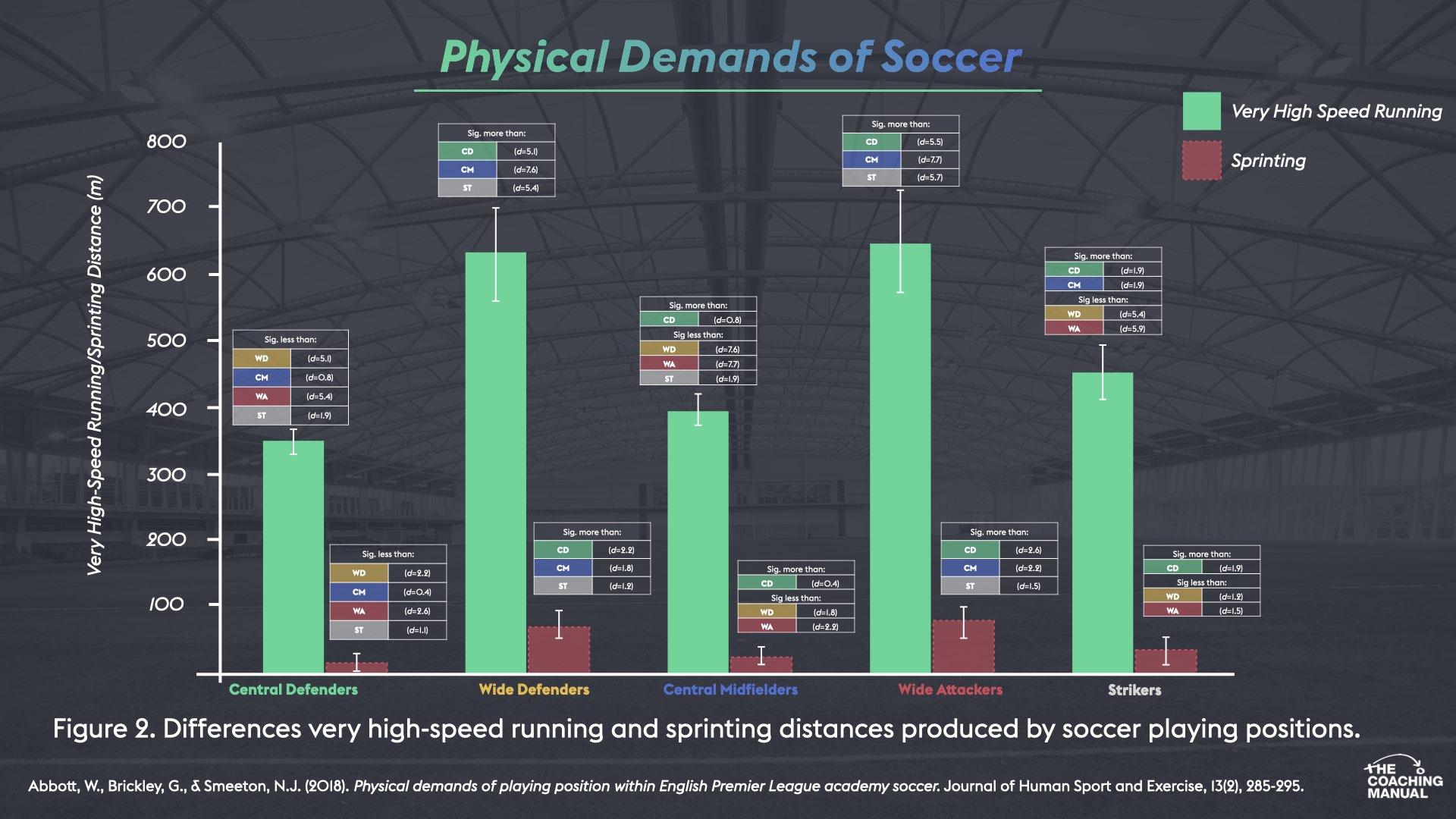 pre-season-training-webinar-the-coaching-manual