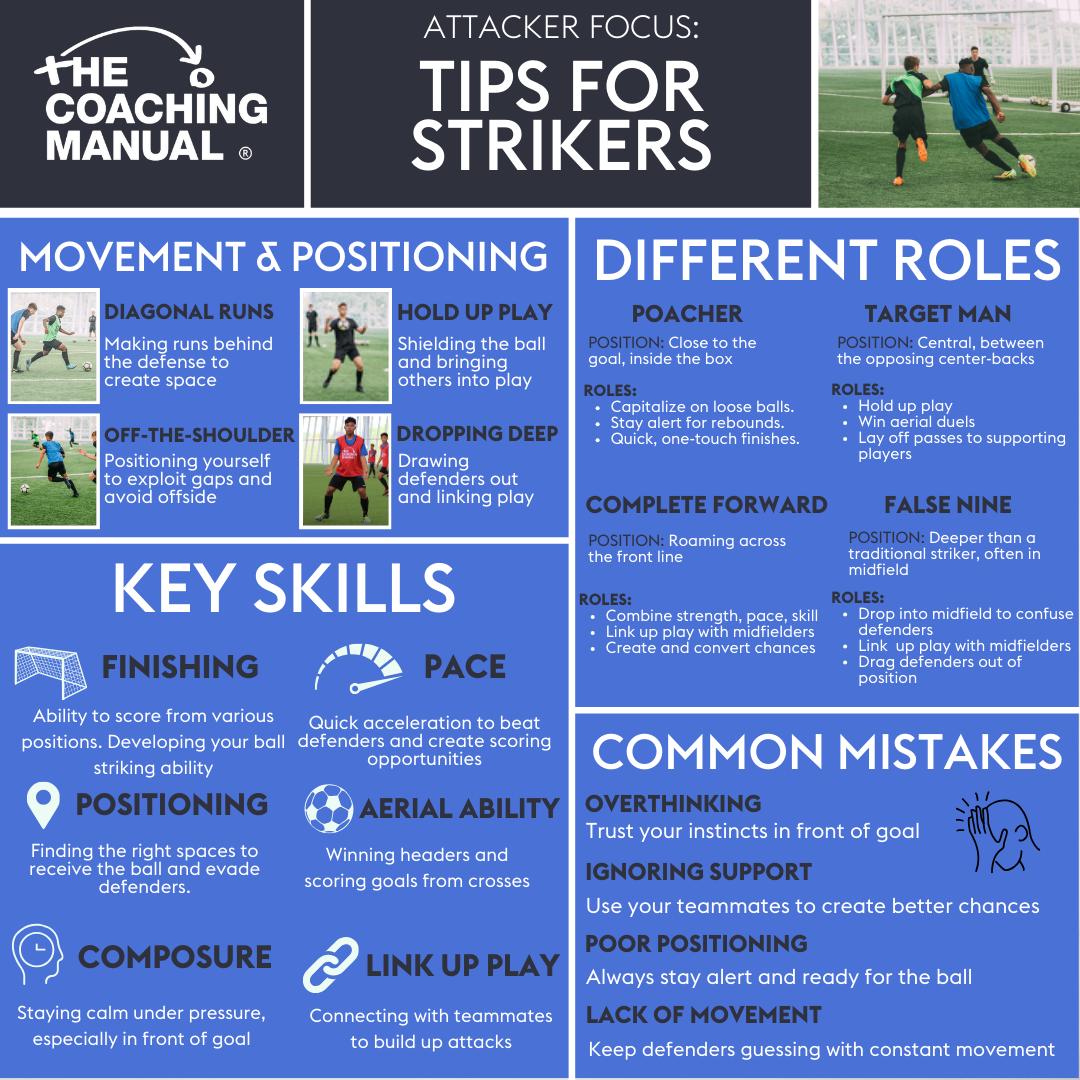 Individual Development Plans (IDPs) in Football - The Coaching Manual