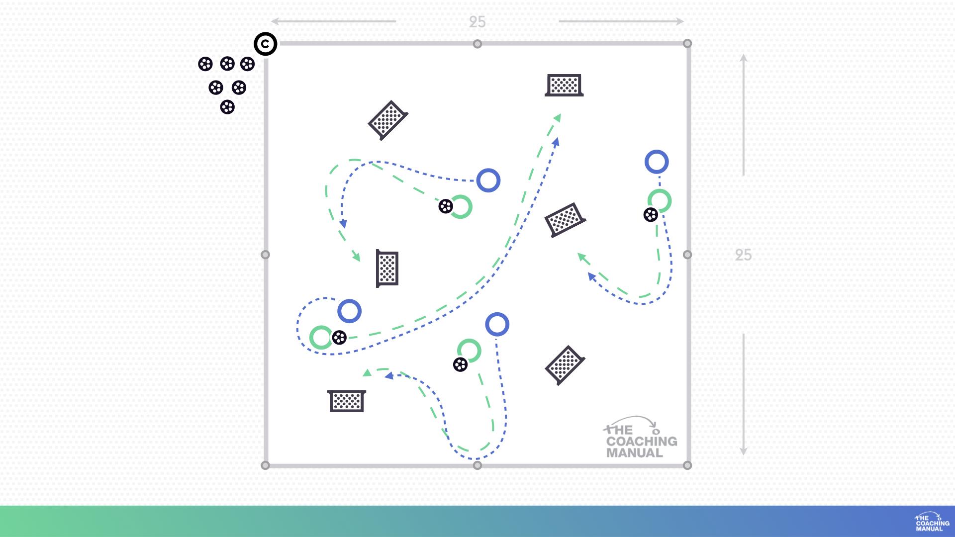 Diagram: Six-goal lockdown