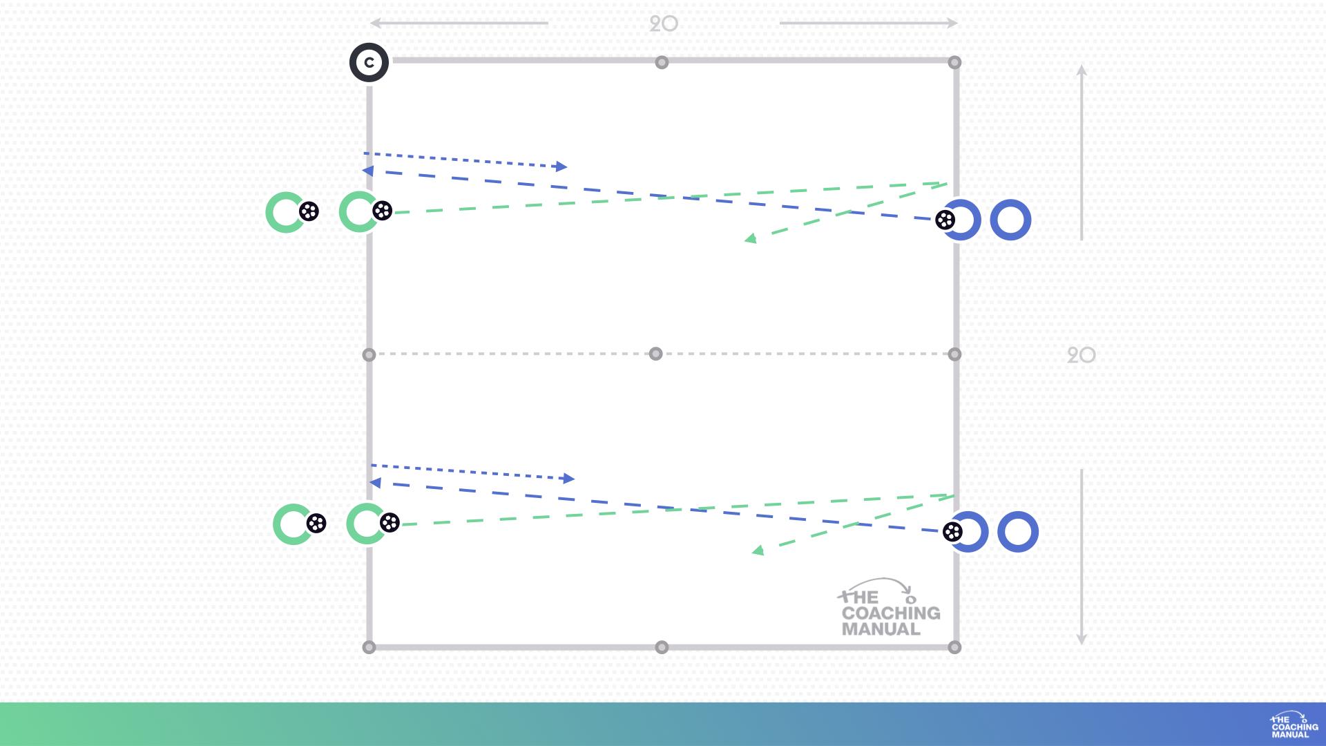 Getting In Line with the Ball 1v1 Practice - The Coaching Manual