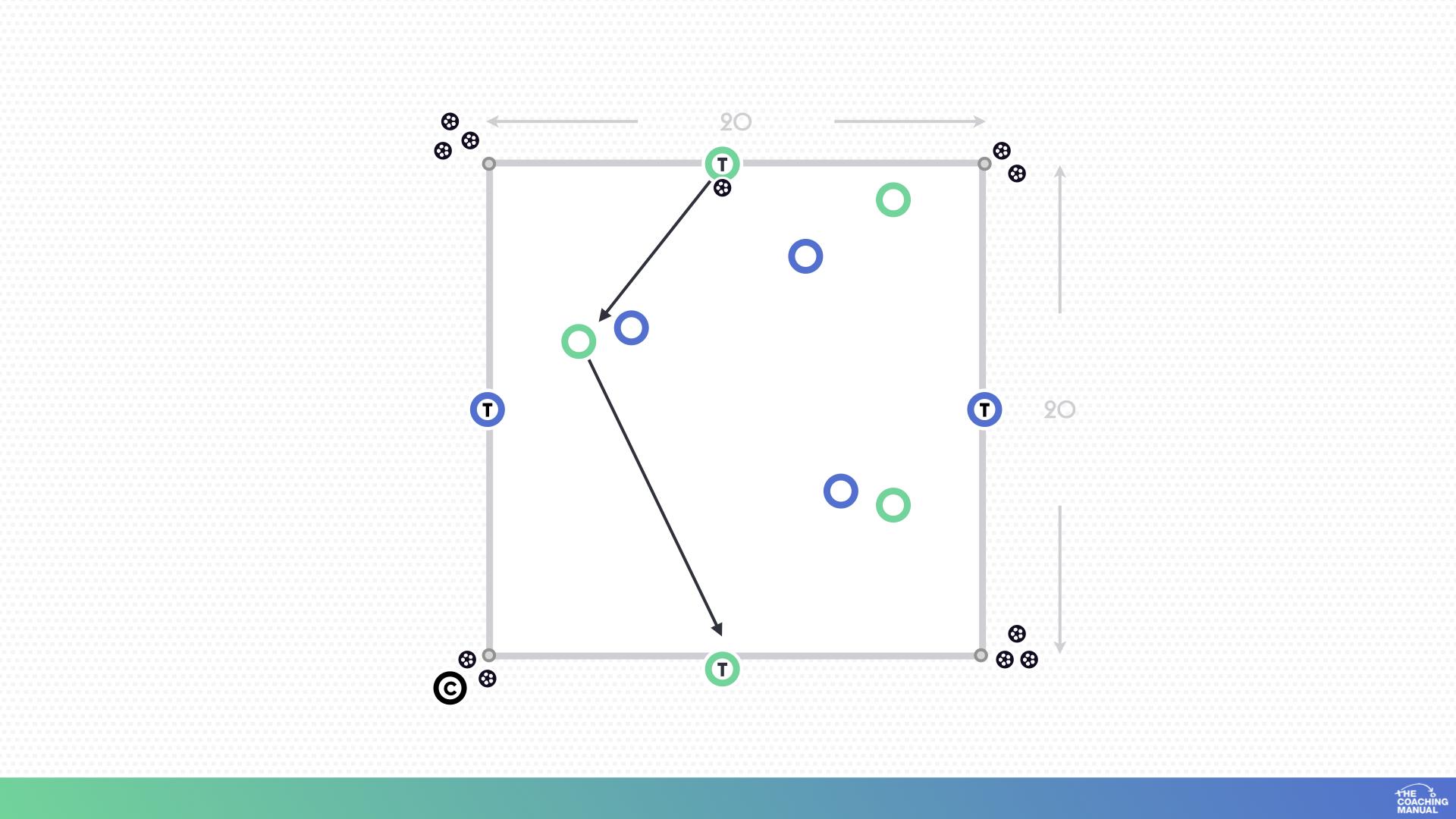 Diagram: Italian square
