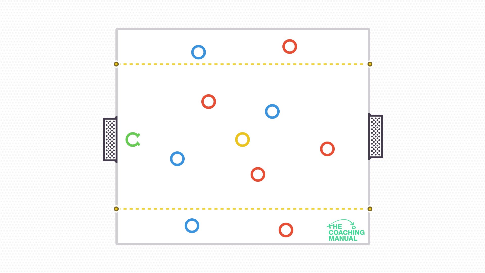 Defending Crosses Small Sided Game The Coaching Manual Defending crosses small sided game the coaching manual