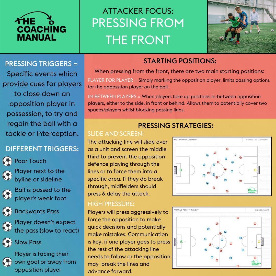 Attacker Focus Pressing From The Front Infographic The Coaching Manual
